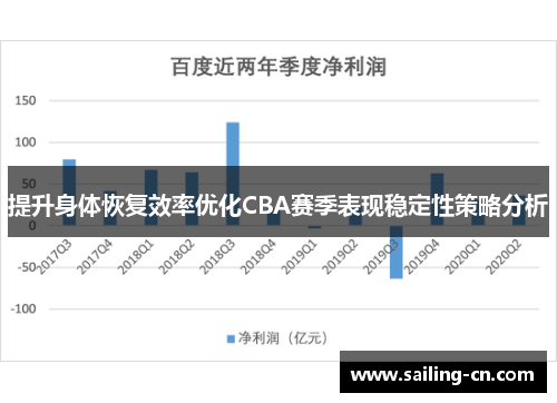提升身体恢复效率优化CBA赛季表现稳定性策略分析