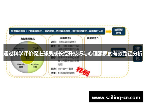 通过科学评价促进球员成长提升技巧与心理素质的有效路径分析