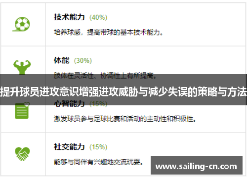 提升球员进攻意识增强进攻威胁与减少失误的策略与方法