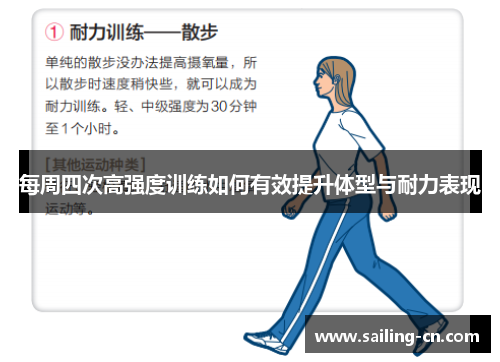 每周四次高强度训练如何有效提升体型与耐力表现