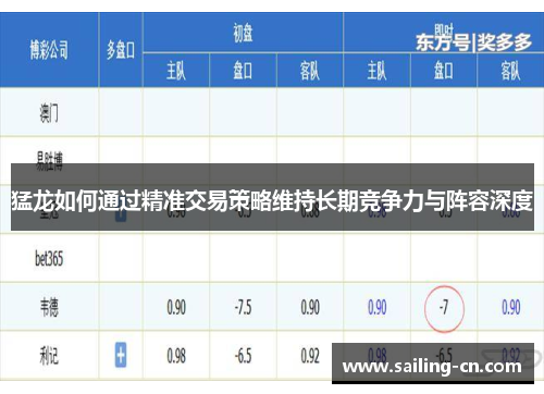 猛龙如何通过精准交易策略维持长期竞争力与阵容深度