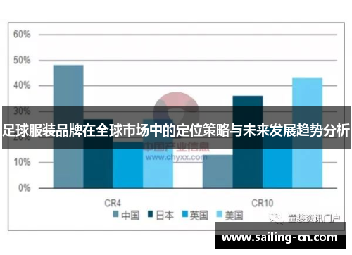 足球服装品牌在全球市场中的定位策略与未来发展趋势分析
